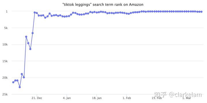 Tiktok yoga pants hot-selling